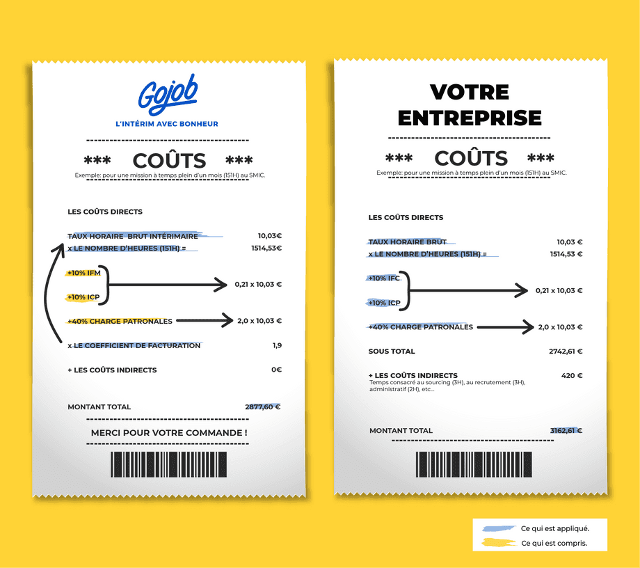 entre le contrat intérim ou le cdd, quel contrat choisir